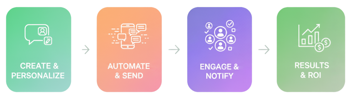 Customer Testimonial